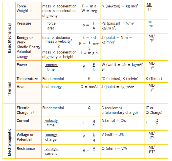 course-physics-topic-unit-1-sources-of-errors-in-measurement-of